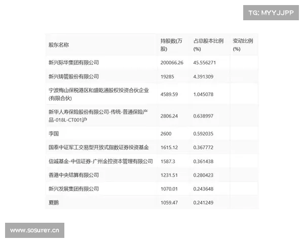 光庭信息股东户数减少95户,户均持股0.59万股,户均持股市值28.05万元 光庭信息股东户数减少95户,户均持股0.59万股,户均持股市值28.05万元